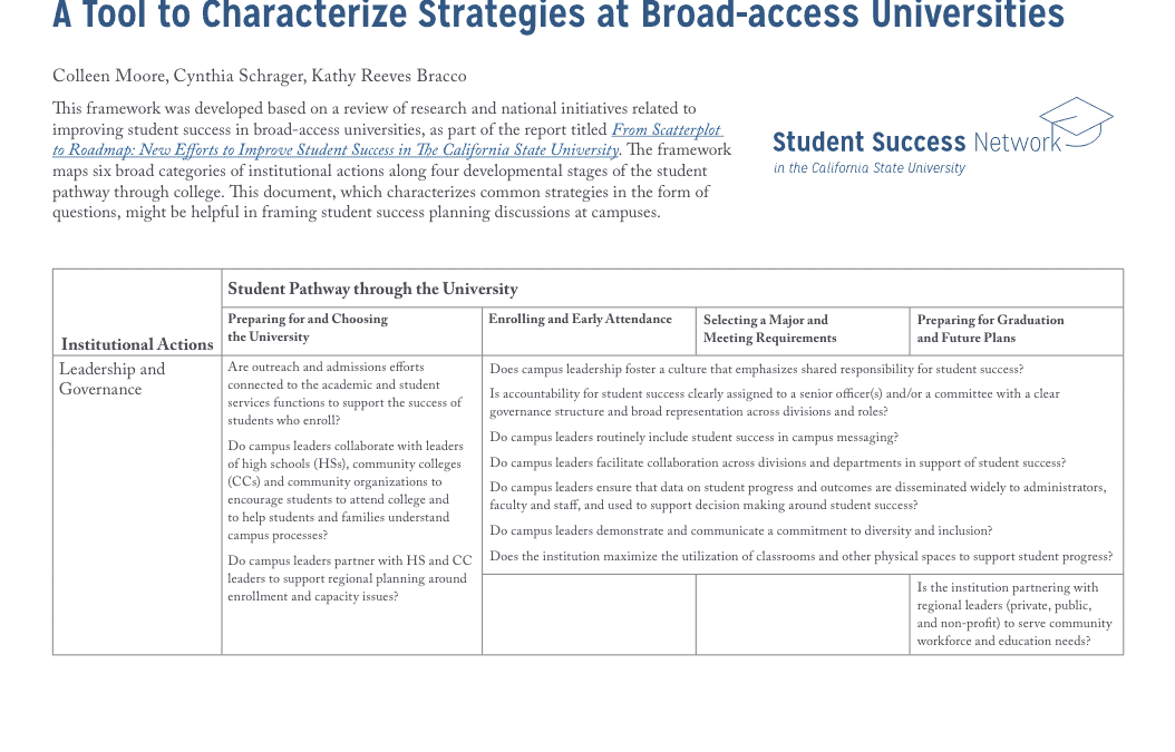 Student Success Framework: A Tool to Characterize Strategies at Broad-access Universities
