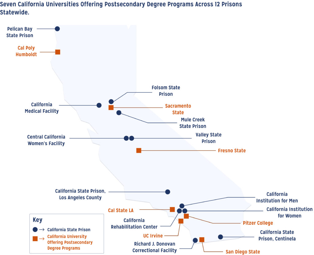 California and the seven California universities offering postsecondary degree programs across twelve prisons statewide.